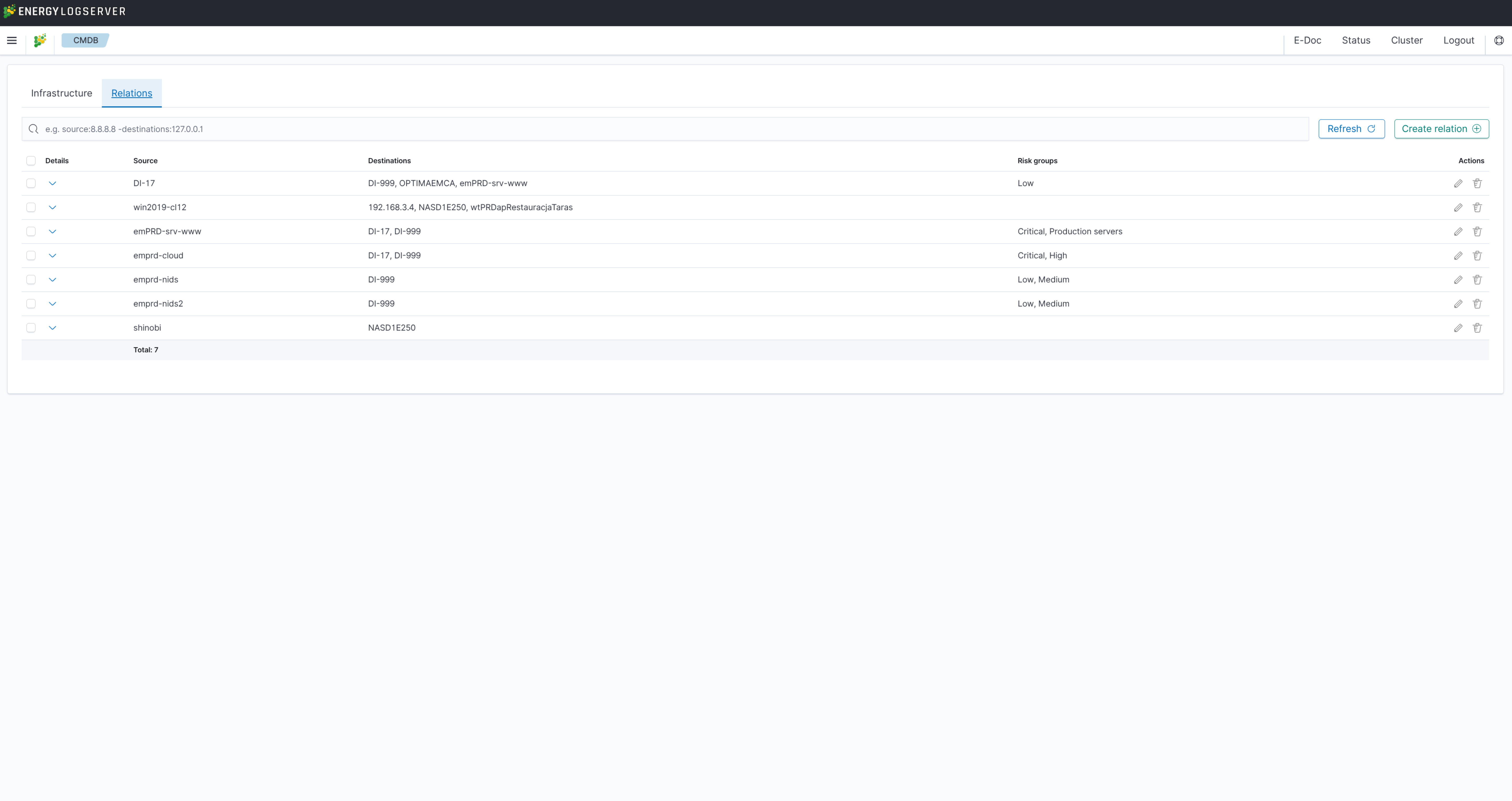 Relations tab