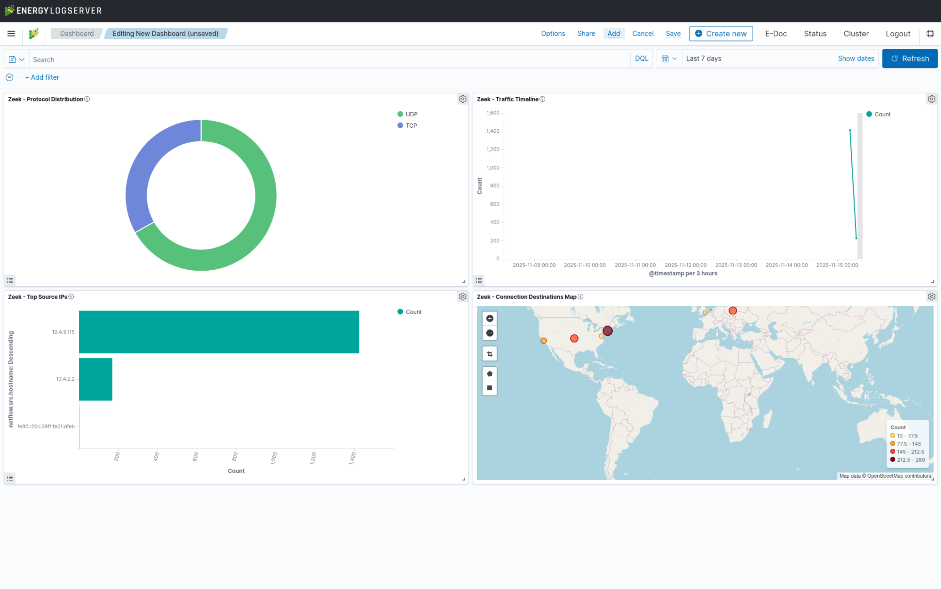 A dashboard built from Zeek visualizations